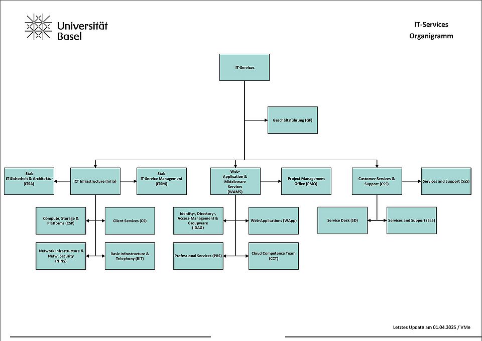 Organigramm